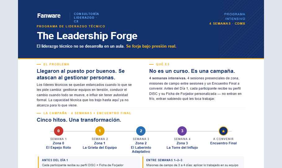 The Leadership Forge